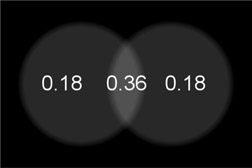 Figure 13.5 Linear grays summed