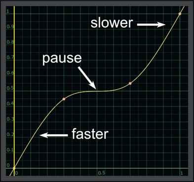 Figure 13.50 Adding an action pause