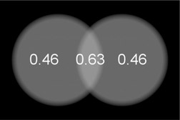 Figure 13.6 Summed grays converted to sRGB