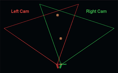 Figure 13.75 Overlapping views of adjacent cameras