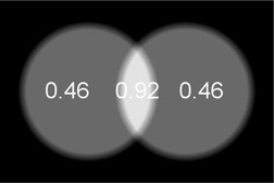 Figure 13.9 sRGB grays summed