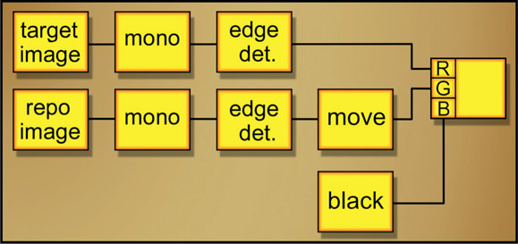 Figure 14.38 Flowgraph of lineup edges