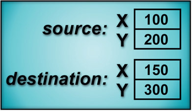 Figure 14.6 Source and destination type translate