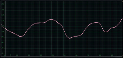 Figure 14.77 Original tracking data