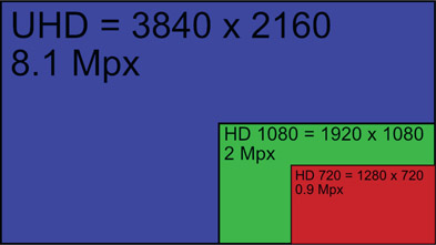 Figure 15.1 HD frame formats