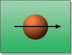 Figure 15.6 Object moving horizontally