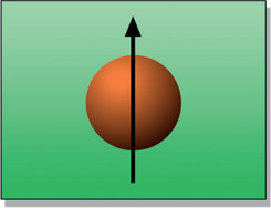 Figure 15.9 Object moving vertically