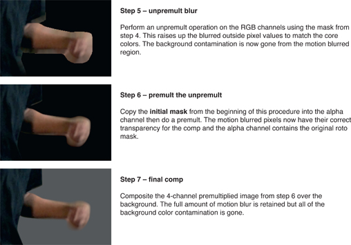 Figure 2.53 Edge decontamination steps