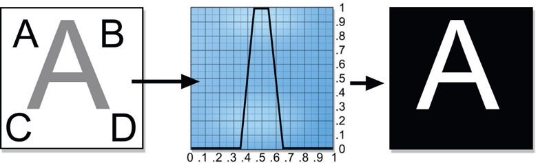 Figure 2.8 Luma key for a middle gray target