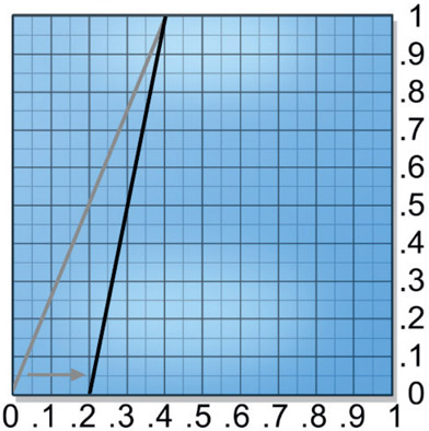 Figure 3.20 Color lookup moved to scale down blacks