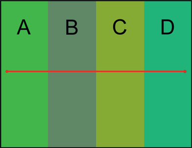 Figure 3.37 Impure greenscreens