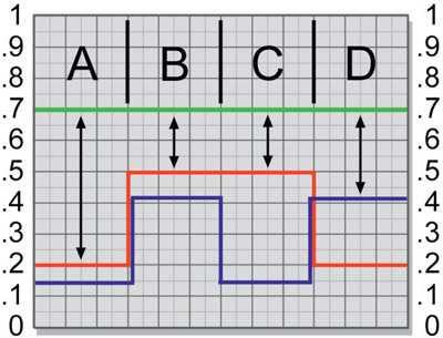 Figure 3.38 Slice graph of impure greenscreen