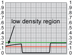 Figure 3.43 Slice graph of raw matte