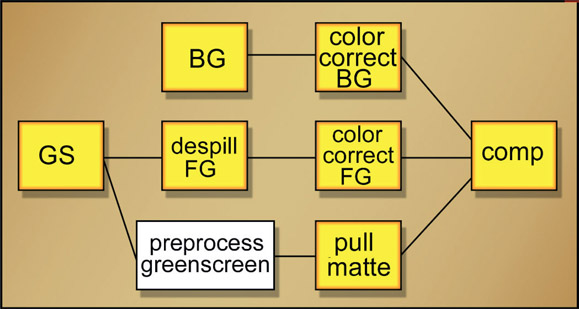 Figure 3.44 Preprocessed greenscreen