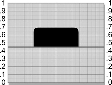 Figure 3.49 Perfectly flat surface