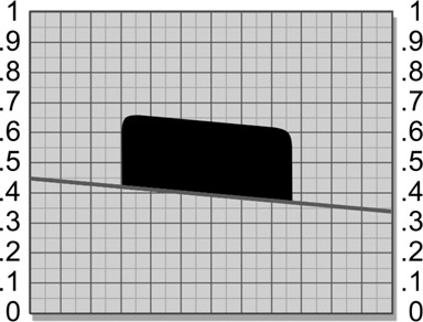 Figure 3.50 Uneven surface