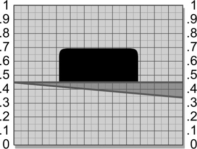 Figure 3.52 Corrected surface