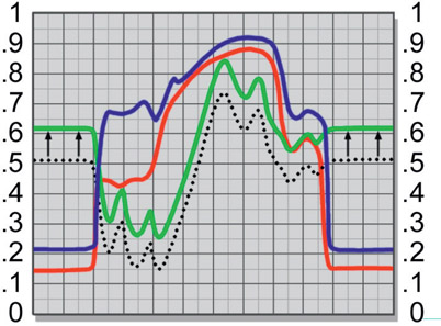 Figure 3.59 Green channel shifted to increase raw matte density