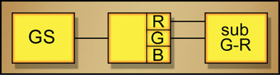 Figure 3.8 Flowgraph of simple raw color difference matte