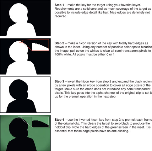 Figure 3.80 Clean greenscreen workflow