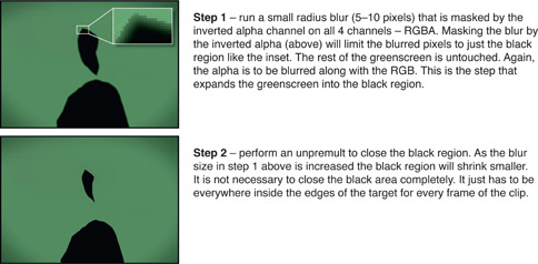 Figure 3.83 “Blur and grow” the final clean frame