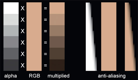 Figure 6.1 Results of multiplying images