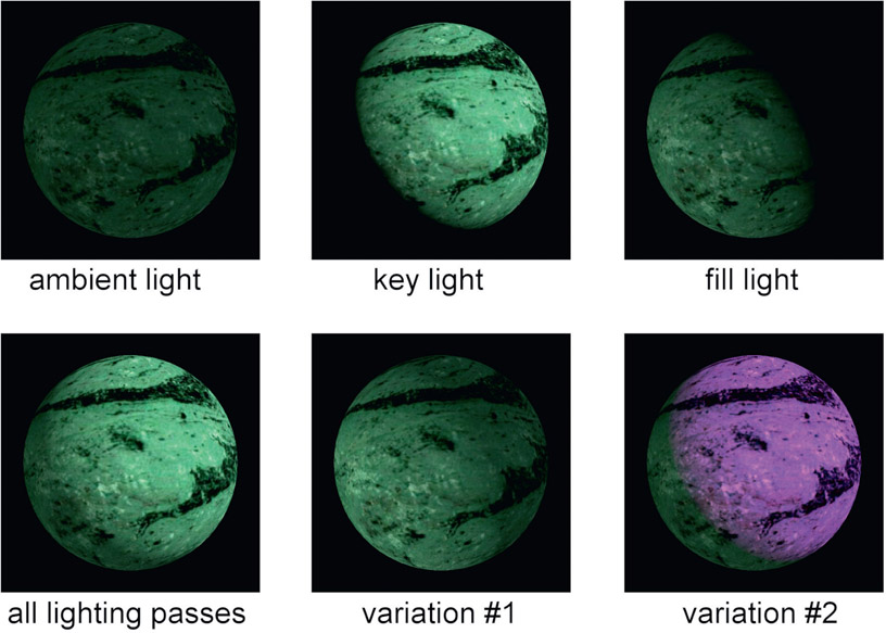 Figure 7.2 Multiple lighting passes composited together