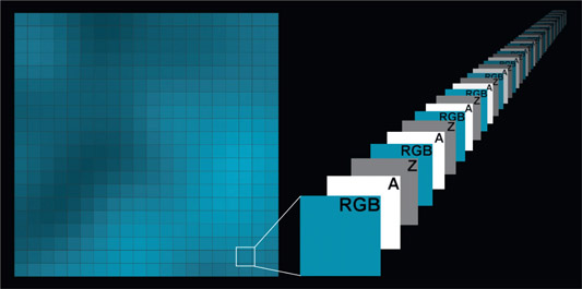 Figure 7.24 Deep image multiple pixel data sets