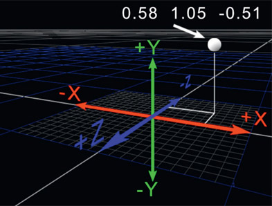 Figure 8.1 3D coordinate system