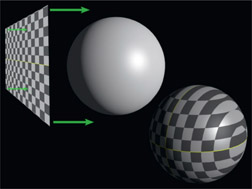 Figure 8.12 Planar projection