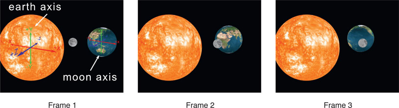 Figure 8.21 Axis for earth and moon added for animation