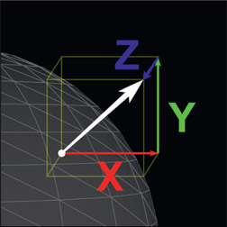 Figure 8.8 A surface normal