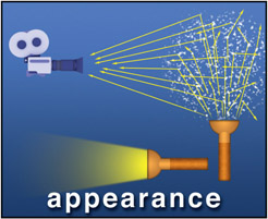 Figure 9.8 Light beam