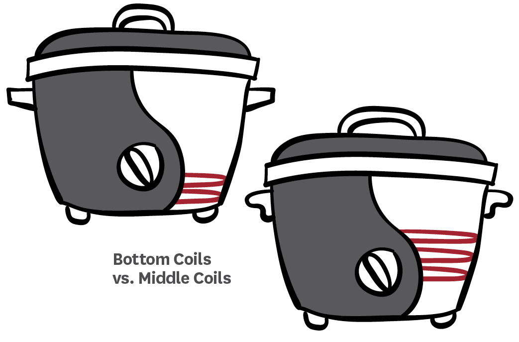 Bottom Coils vs. Middle Coils