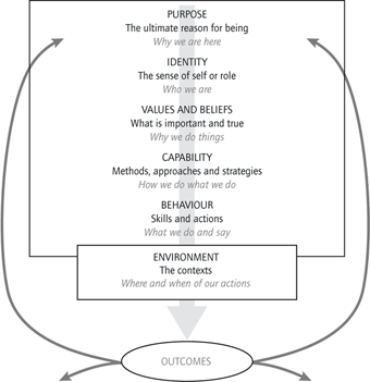 Alignment Model