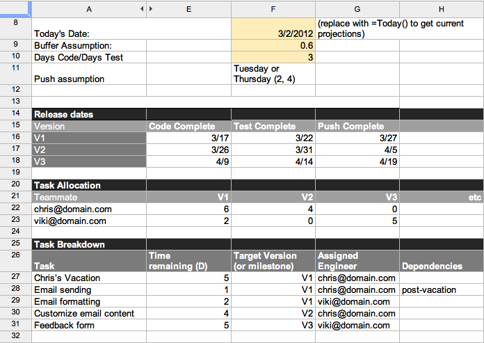 Sample project management spreadsheet