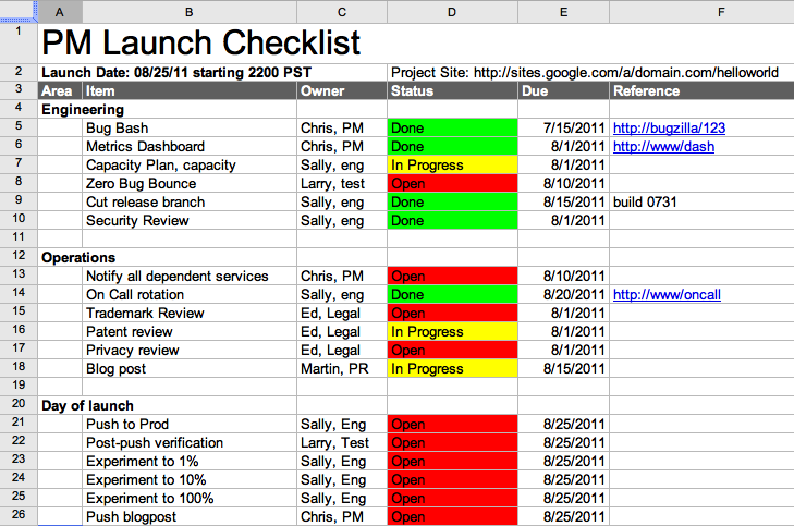 Launch checklist