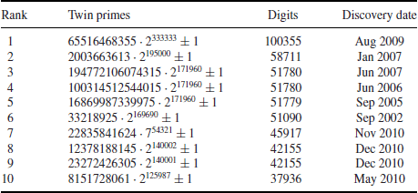 Table01-1