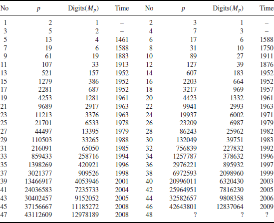 Table01-1