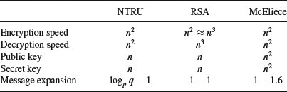 Table011-1