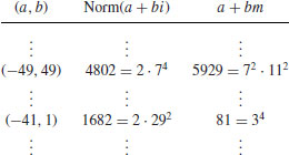 Unnumbered Display Equation