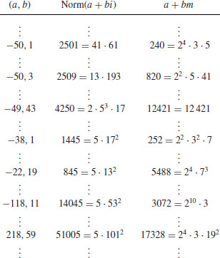 Unnumbered Display Equation