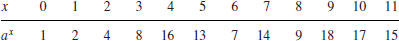 Unnumbered Display Equation