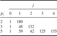 Unnumbered Table