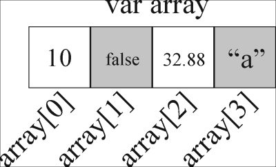 Arrays