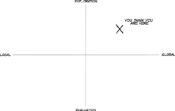 We can take the space of possible design activities and make it more concrete, by considering the framework of where we are on the spectrum of scope (is the problem global or local?) and how close we are to finishing (are we just starting explorations, or evaluating our work?)