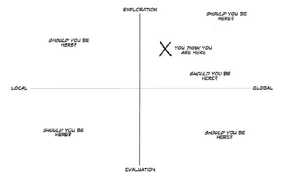 This framework helps you think about whether you’re approaching the design of your experience and A/B test through the right lens, depending on the scope of your problem, and how close you are to being “finished.”