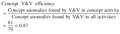 $$ \begin{aligned} & {\text{Concept}}\,\,{\text{ V}}{\& }{\text{V}}\,\,{\text{ efficiency}} \\ & = \frac{{{\text{Concept}}\,\,{\text{anomalies}}\,\,{\text{found}}\,\,{\text{by}}\,\,{\text{V}}{\& }{\text{V}}\,\,{\text{in}}\,\,{\text{concept}}\,\,{\text{activity}}}}{{{\text{Concept}}\,\,{\text{anomalies}}\,\,{\text{found}}\,\,{\text{by}}\,\,{\text{V}}{\& }{\text{V}}\,\,{\text{in}}\,\,{\text{all}}\,\,{\text{activities}}}} \\ & = \frac{61}{70} = 0.87 \\ \end{aligned} $$