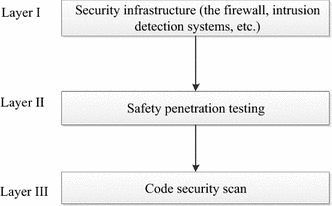 A451335_1_En_3_Fig1_HTML.gif