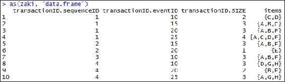 Sequential dataset